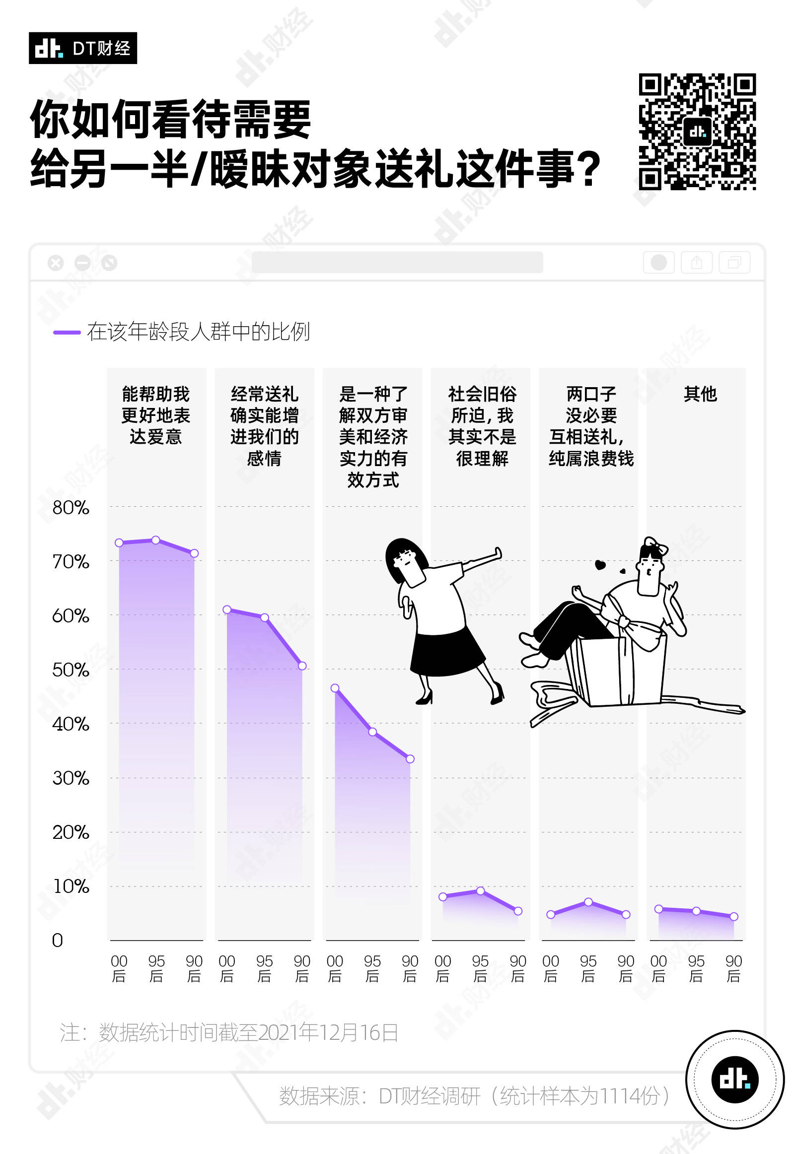 我太会选礼物了，调研数据告诉你如何有效送礼(图3)