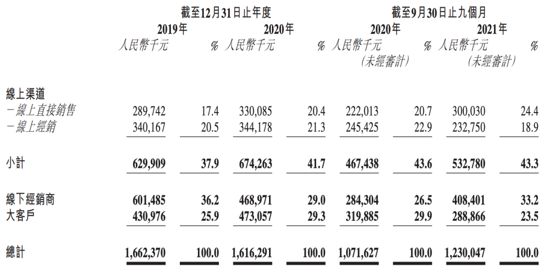 要上市的舒客牙膏：打不过云南白药，抢不过年轻网红(图7)