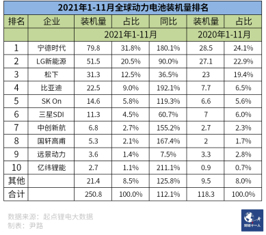 新能源行业，谁能在虎年称王？(图6)