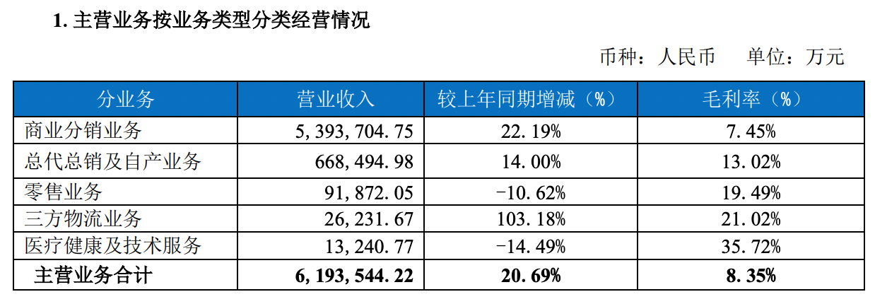 千亿营收、30亿净利，九州通如何通过数字化开源节流？