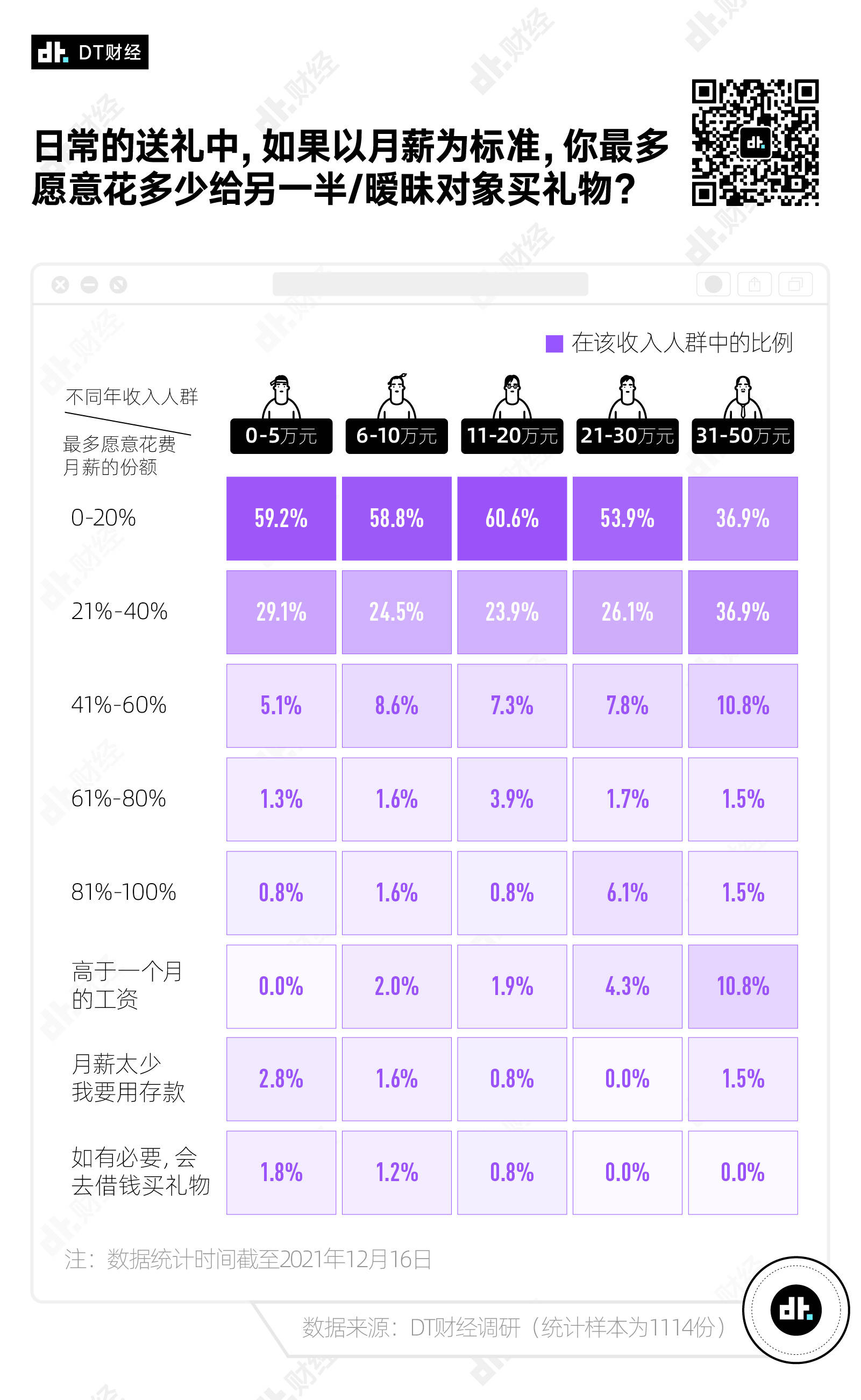 我太会选礼物了，调研数据告诉你如何有效送礼(图4)