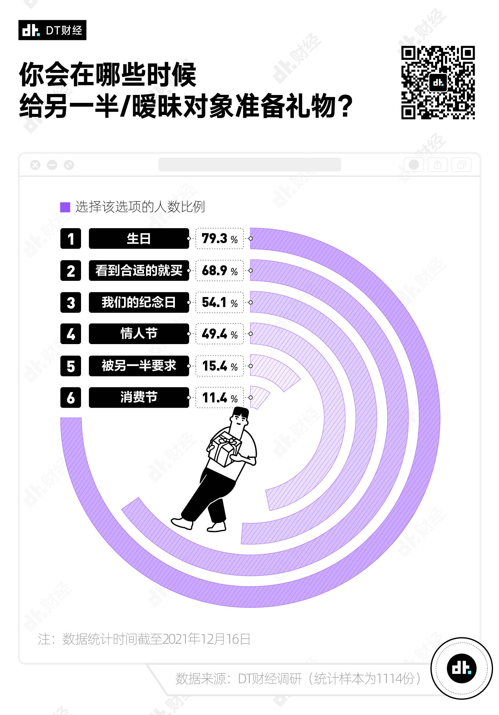 我太会选礼物了，调研数据告诉你如何有效送礼(图2)