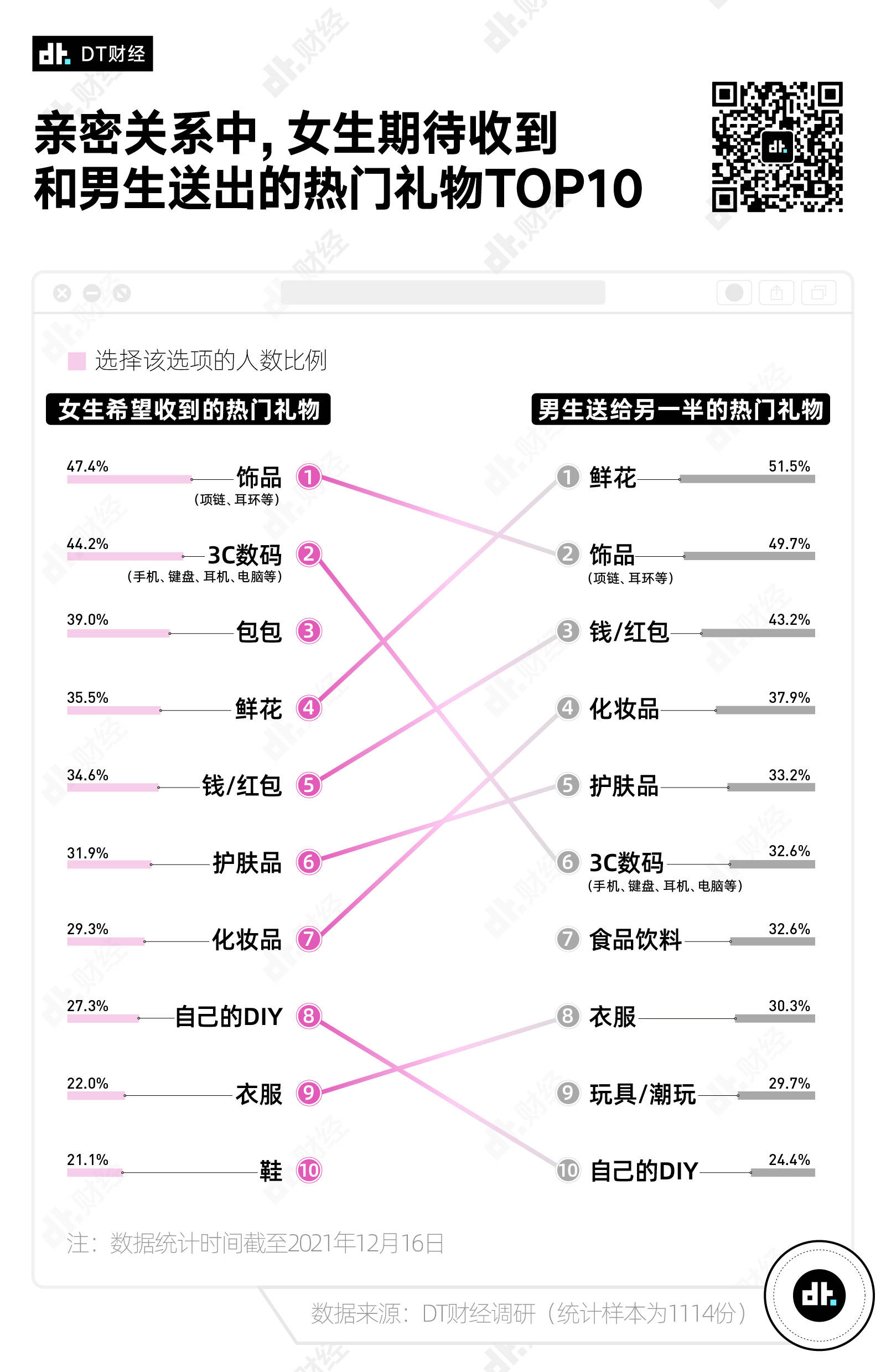 我太会选礼物了，调研数据告诉你如何有效送礼(图10)