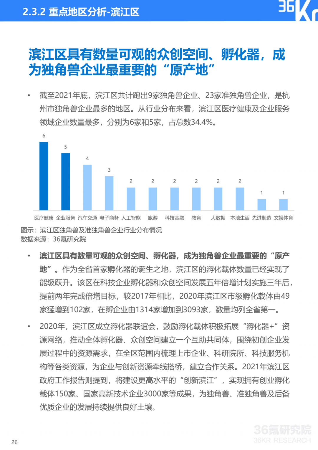 2022年杭州独角兽及准独角兽企业研究报告-36氪