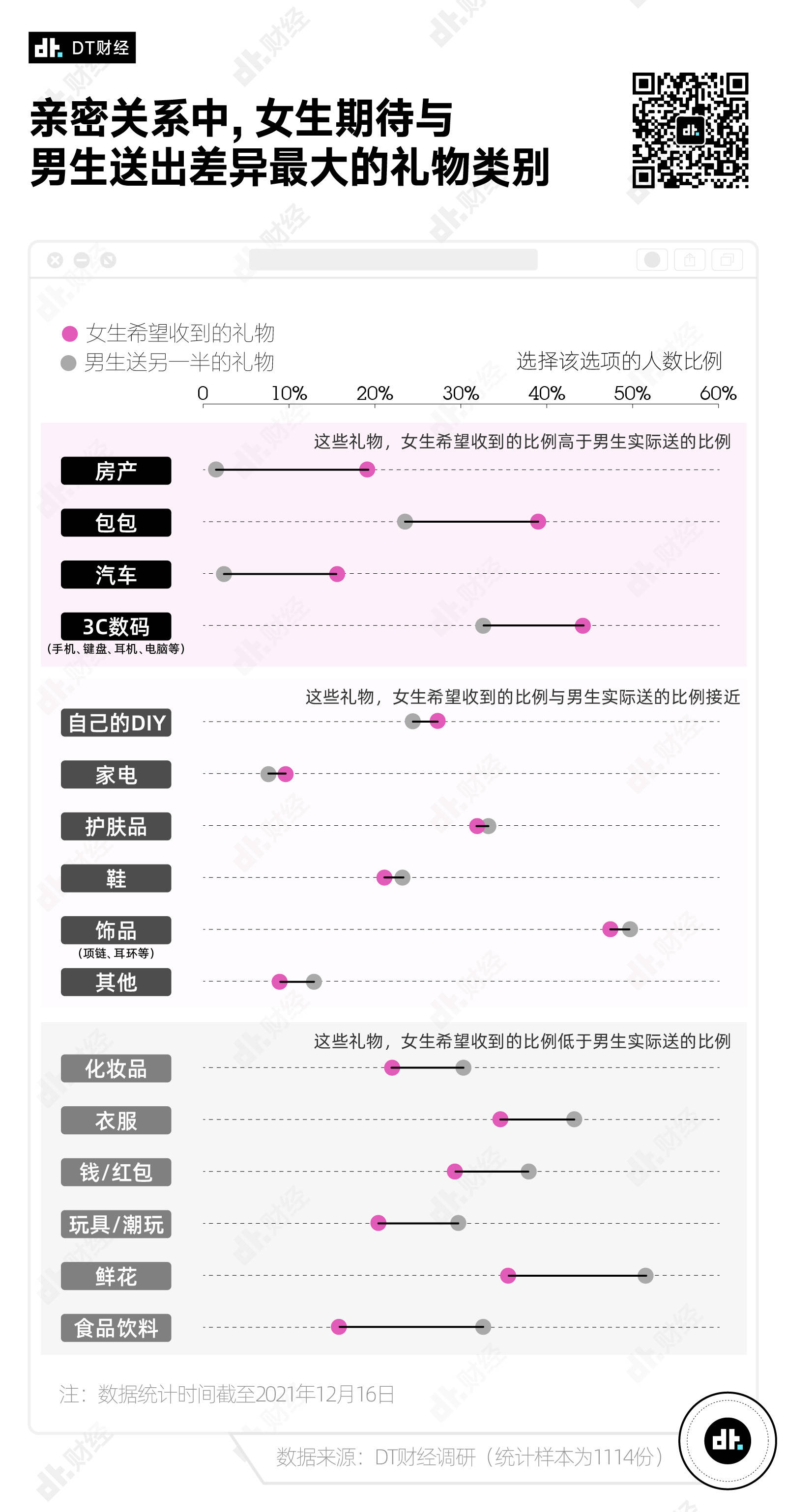 我太会选礼物了，调研数据告诉你如何有效送礼(图11)