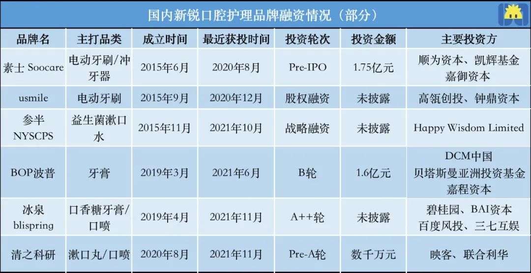 要上市的舒客牙膏：打不过云南白药，抢不过年轻网红(图8)