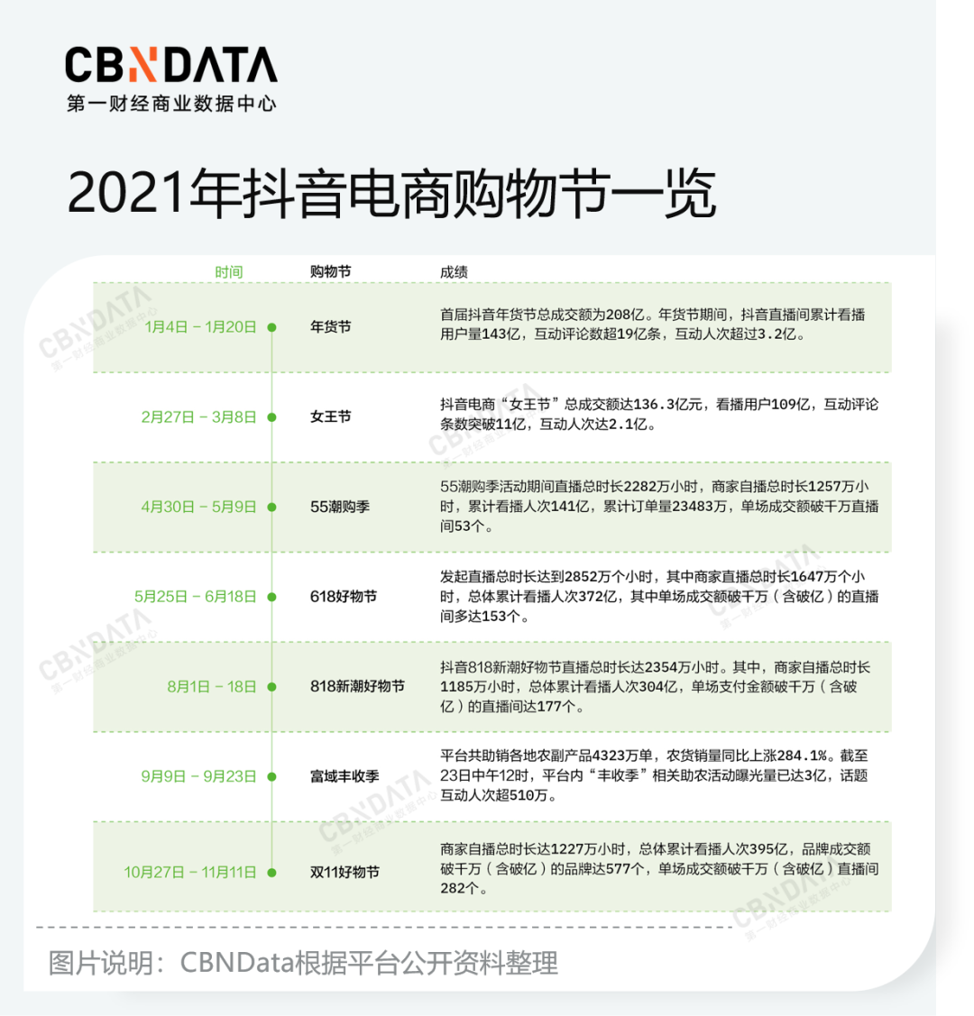 从数据复盘、实战拆解中，发现2022年品牌线上营销风口(图2)