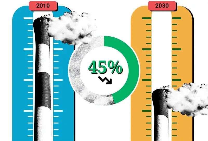 苹果、Google、宜家等20多家大公司，都在这件事上骗了我们(图3)