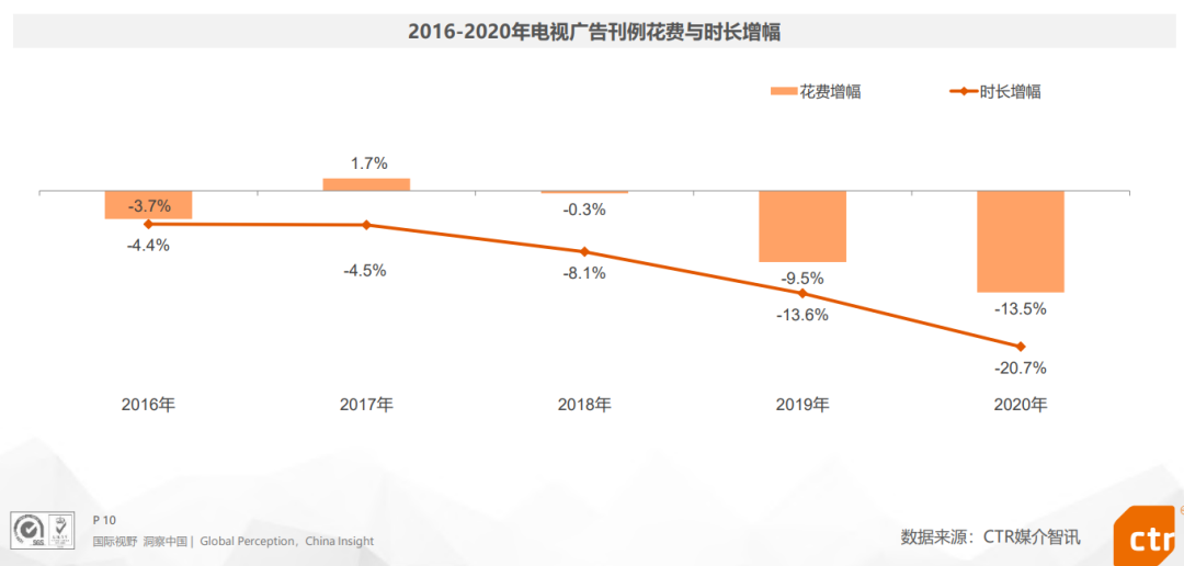 电视正在消失(图9)