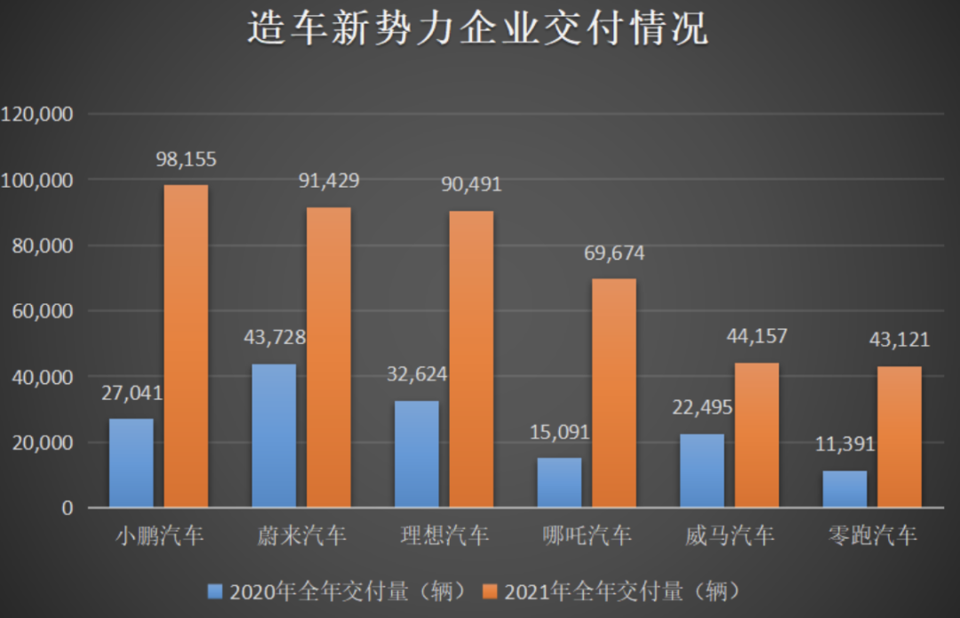 抢滩上市，零跑汽车难成领跑者(图1)