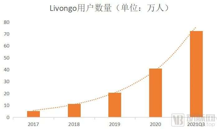 两家互联网医疗巨头合并一年，增长翻倍，如何做到的(图4)