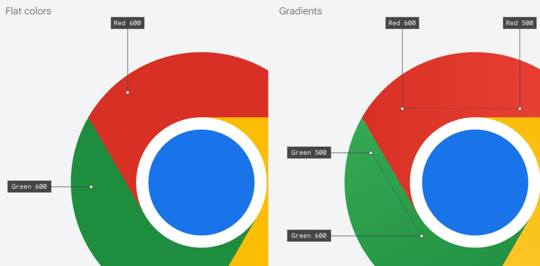 Chrome 8年来首次换Logo，能看明白算我输(图11)