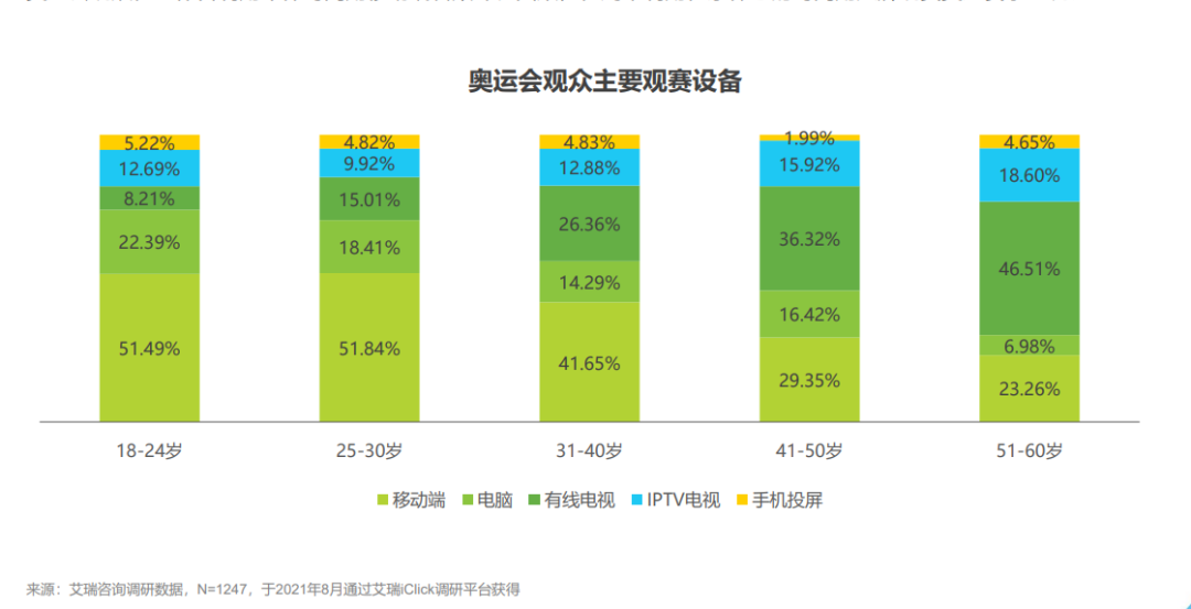 电视正在消失(图8)