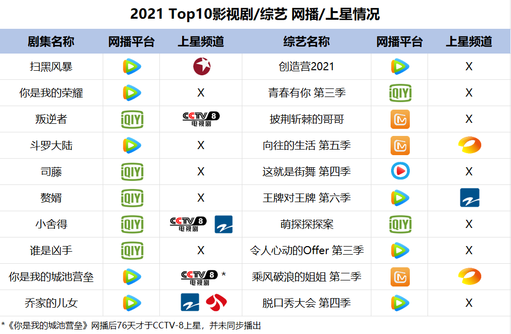 电视正在消失(图7)