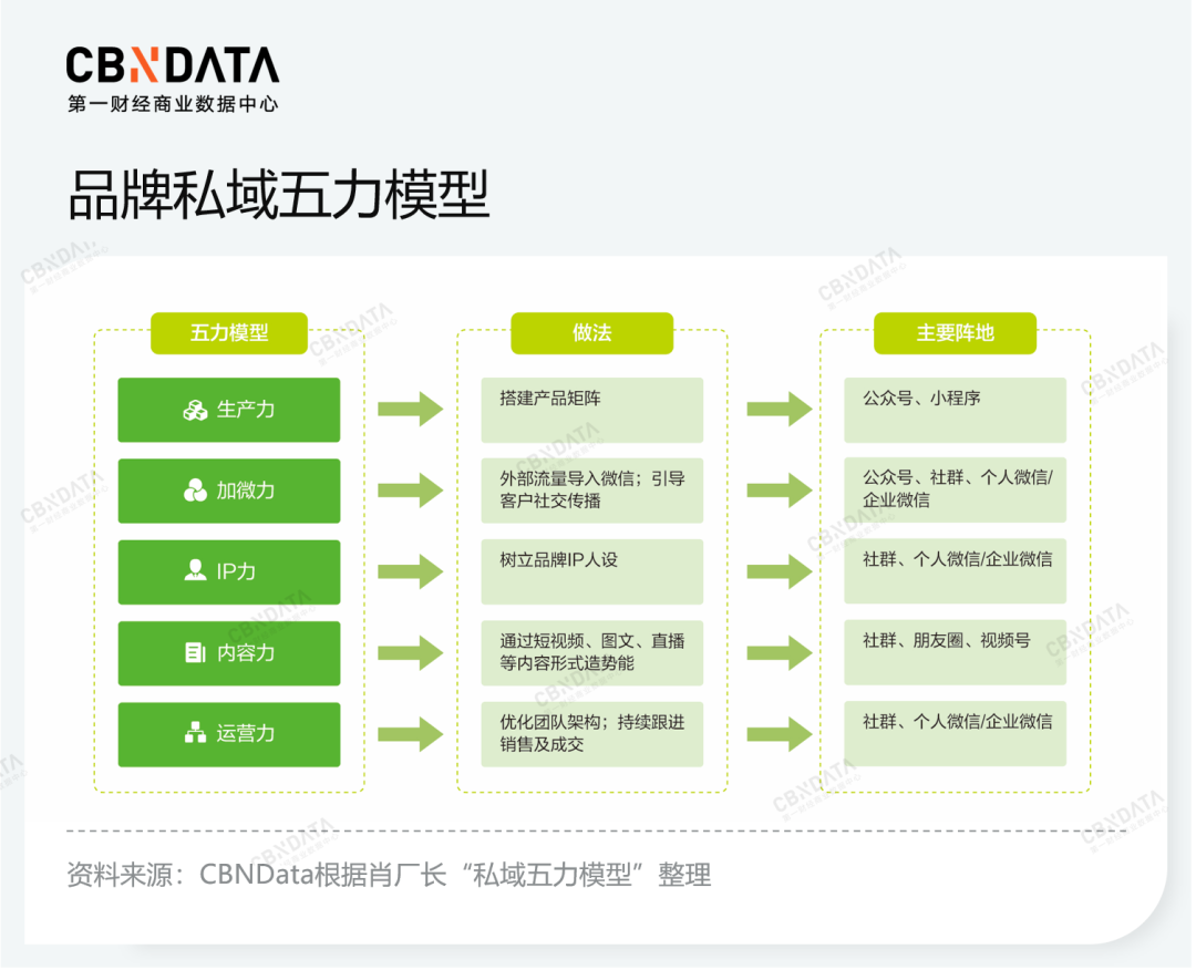 从数据复盘、实战拆解中，发现2022年品牌线上营销风口(图4)