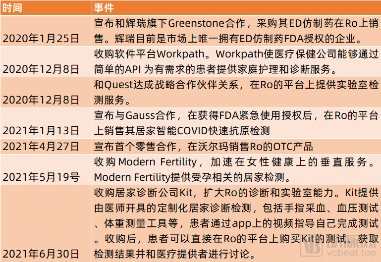 完成数字健康市场的大额融资，需要哪些看家本领？(图4)