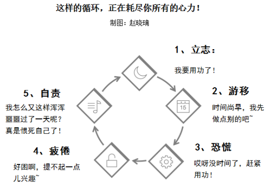 我30岁了，却要为20多岁的选择买单(图2)