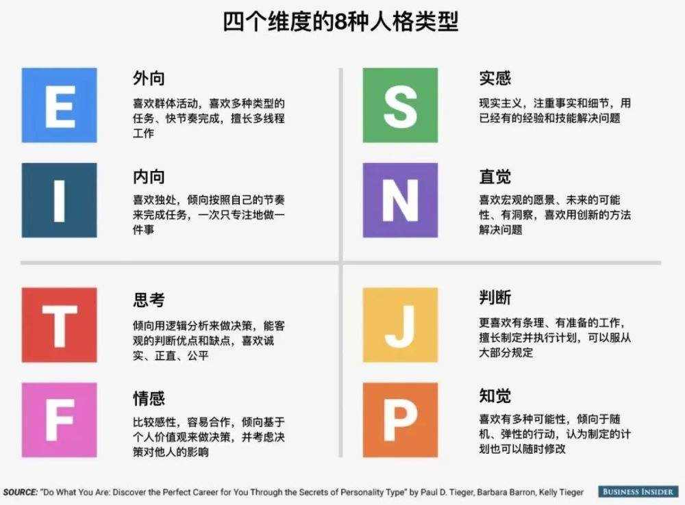 为什么互联网人都在信仰“MBTI”？(图1)