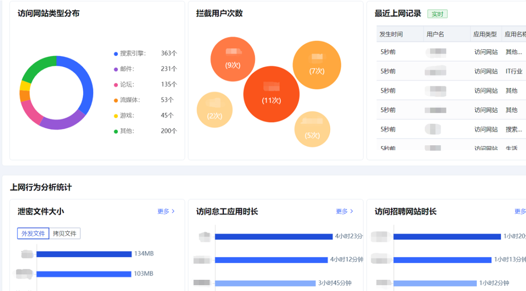 投简历、登录求职网站、看视频被公司监控？这套“神奇系统”引热议，背后公司回应...(图4)