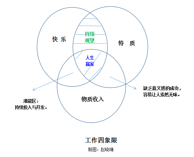 我30岁了，却要为20多岁的选择买单(图3)