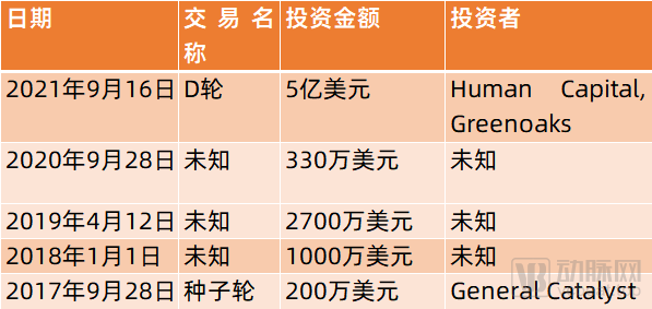 完成数字健康市场的大额融资，需要哪些看家本领？(图5)