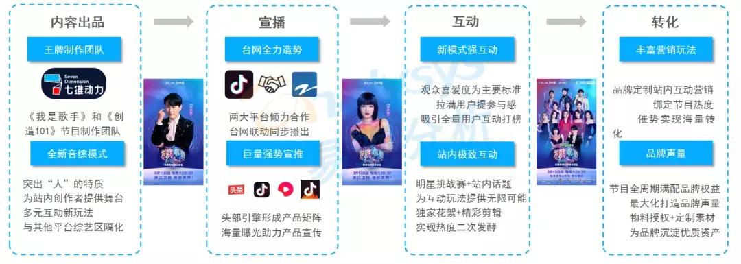年轻用户逐渐成为数字营销主流受众，品牌营销方式该如何创新？(图14)