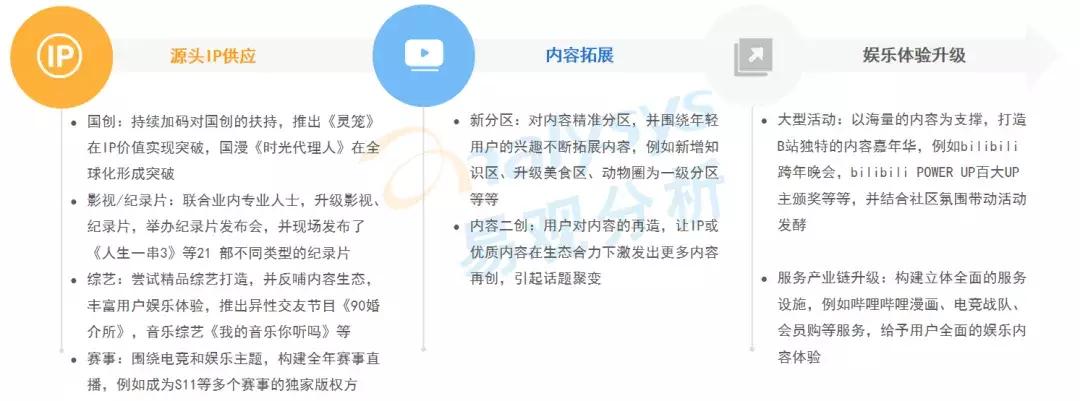 年轻用户逐渐成为数字营销主流受众，品牌营销方式该如何创新？(图8)