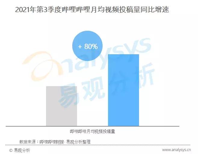 年轻用户逐渐成为数字营销主流受众，品牌营销方式该如何创新？(图2)