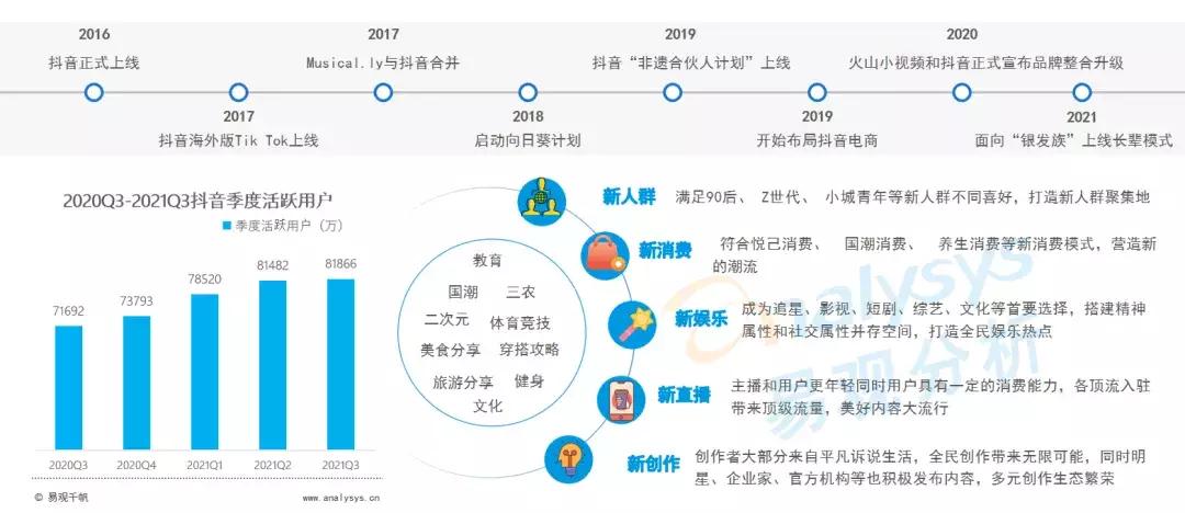 年轻用户逐渐成为数字营销主流受众，品牌营销方式该如何创新？(图12)