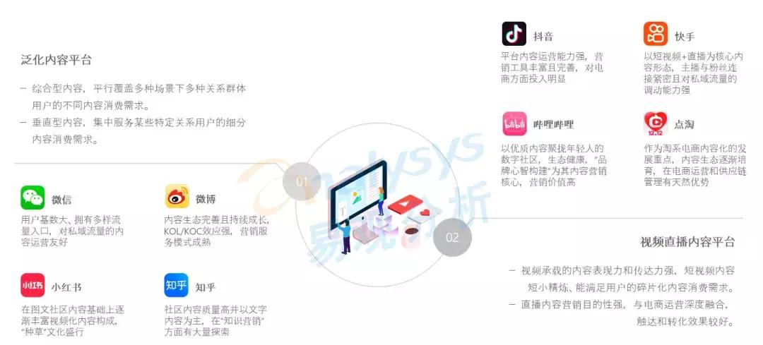 年轻用户逐渐成为数字营销主流受众，品牌营销方式该如何创新？(图5)