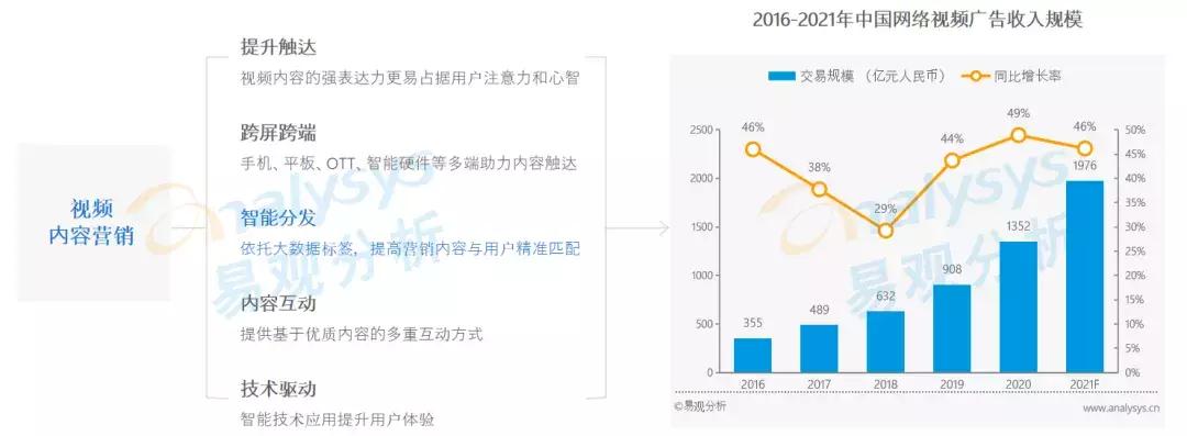 年轻用户逐渐成为数字营销主流受众，品牌营销方式该如何创新？(图16)