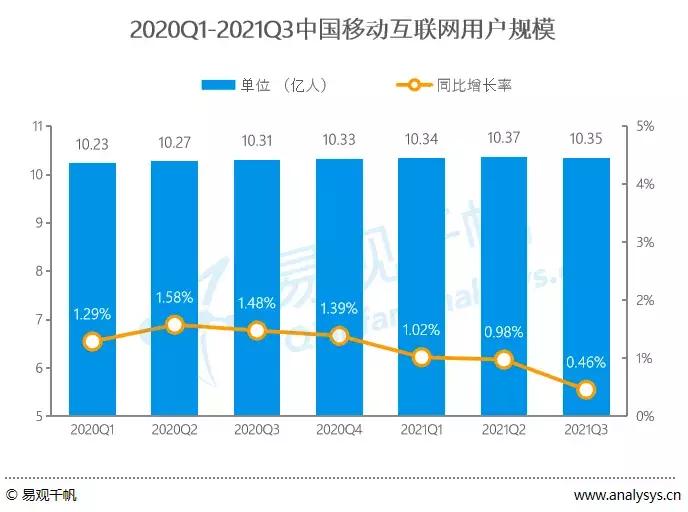 年轻用户逐渐成为数字营销主流受众，品牌营销方式该如何创新？