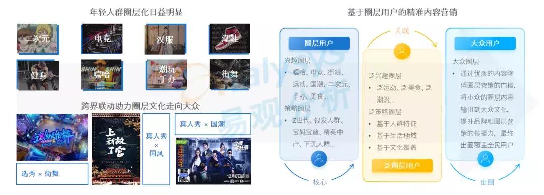 年轻用户逐渐成为数字营销主流受众，品牌营销方式该如何创新？(图17)