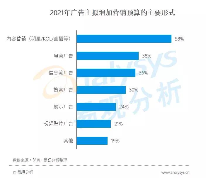 年轻用户逐渐成为数字营销主流受众，品牌营销方式该如何创新？(图4)