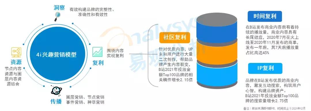 年轻用户逐渐成为数字营销主流受众，品牌营销方式该如何创新？(图9)