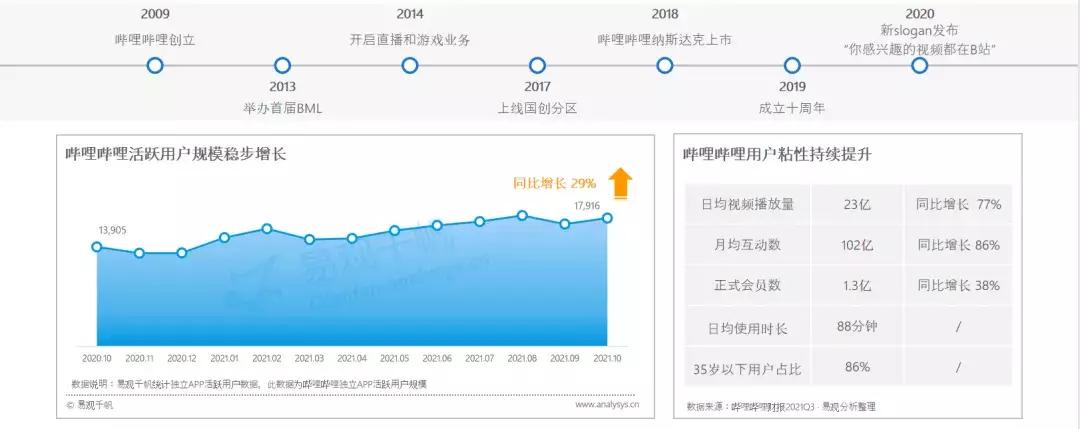 年轻用户逐渐成为数字营销主流受众，品牌营销方式该如何创新？(图7)