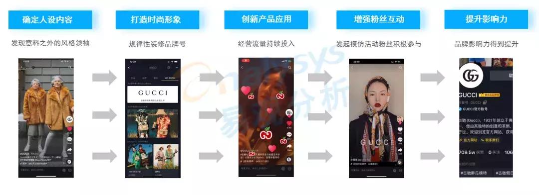 年轻用户逐渐成为数字营销主流受众，品牌营销方式该如何创新？(图15)