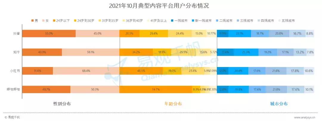 年轻用户逐渐成为数字营销主流受众，品牌营销方式该如何创新？(图6)