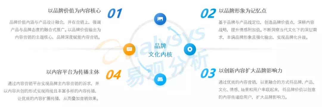年轻用户逐渐成为数字营销主流受众，品牌营销方式该如何创新？(图18)