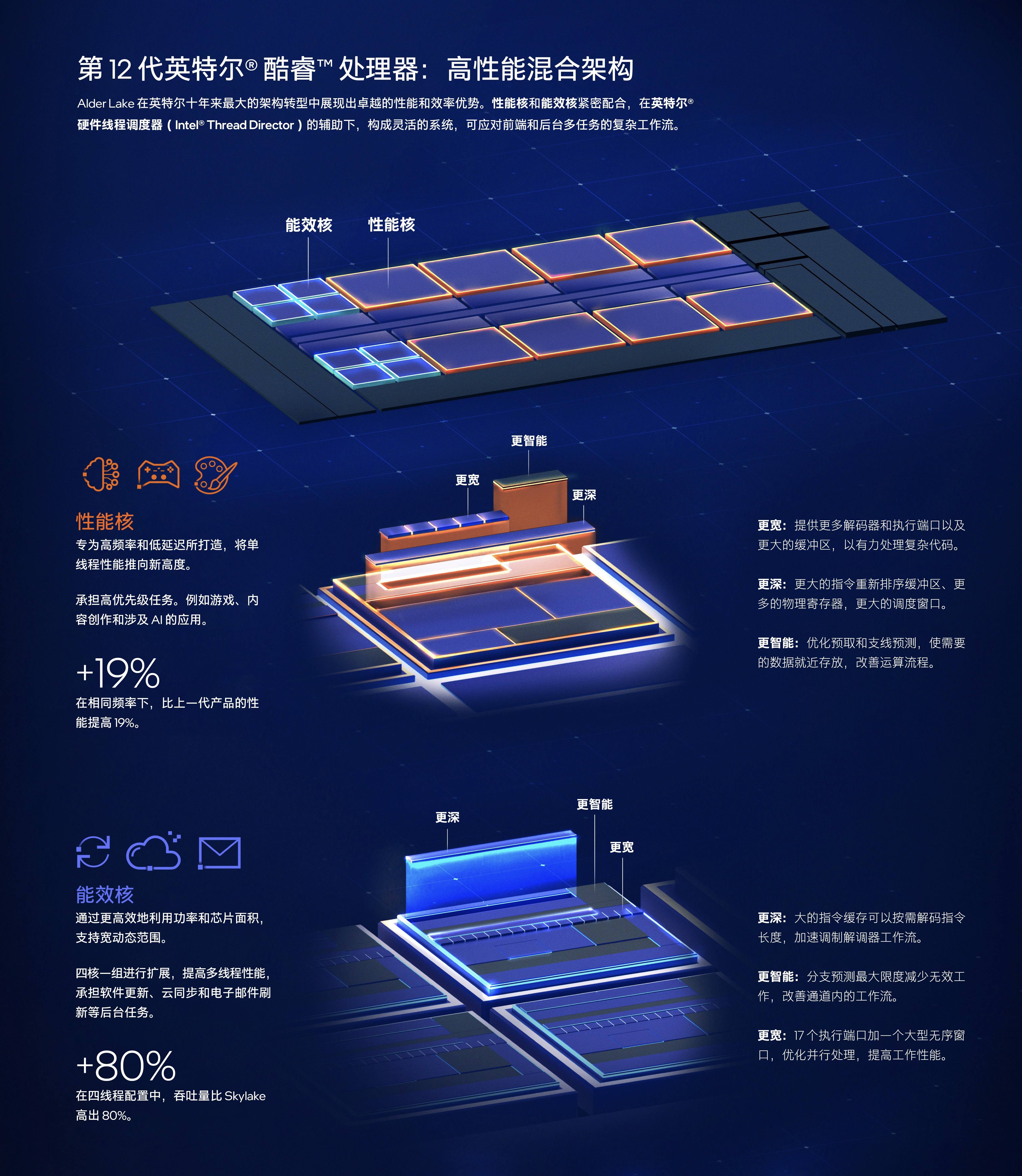 混合架构加持英特尔第12代酷睿处理器领跑cpu市场