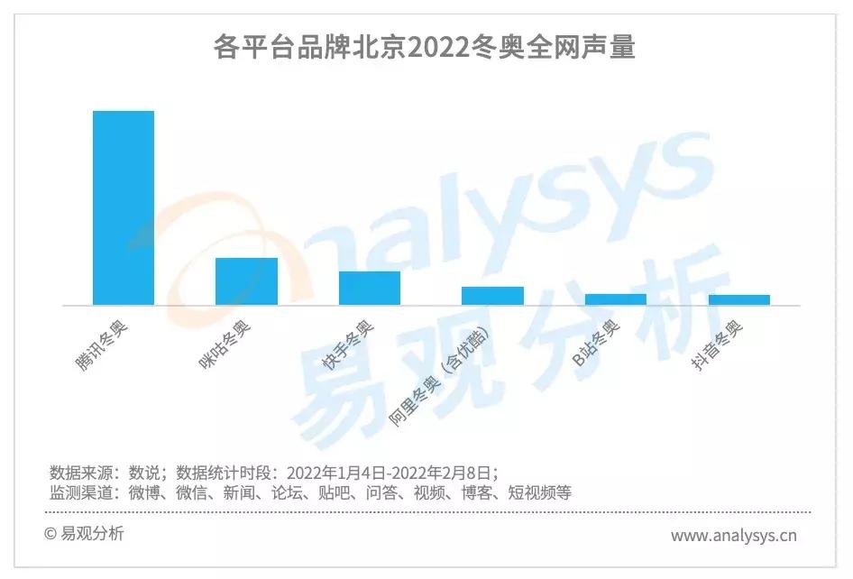 北京2022冬奥会前半程用户行为分析：王濛个性解说火爆出圈，谷爱凌夺冠获得全民关注(图10)