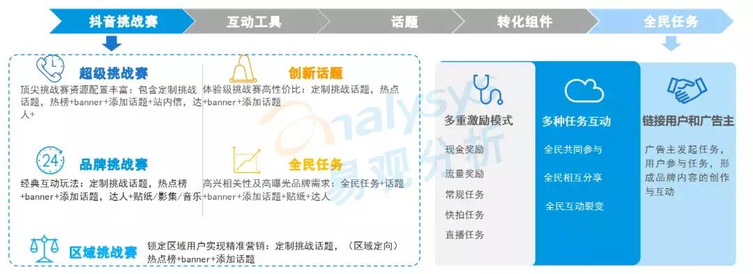 年轻用户逐渐成为数字营销主流受众，品牌营销方式该如何创新？(图13)