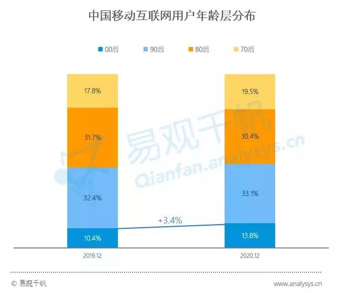 年轻用户逐渐成为数字营销主流受众，品牌营销方式该如何创新？(图3)