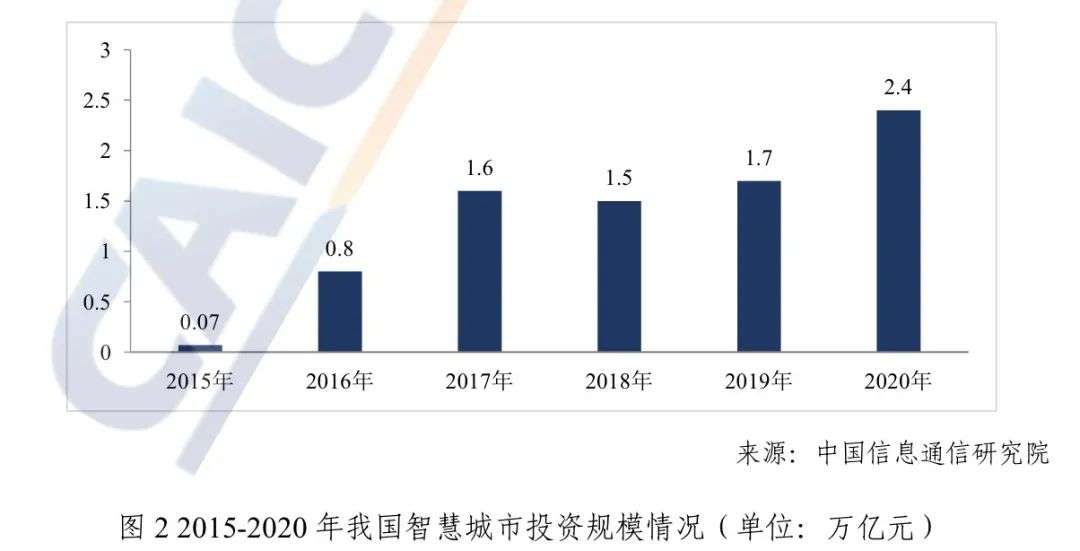 中国智慧城市的真伪命题：何时才能告别“千城一面”？(图2)