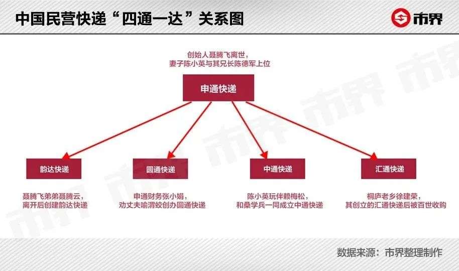 宁波快递电话：连接你与世界的桥梁