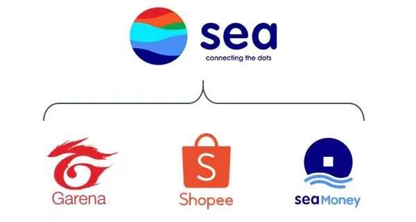 最前线｜Shopee母公司Sea暴跌近20%，被腾讯减持后再被印度封禁核心游戏