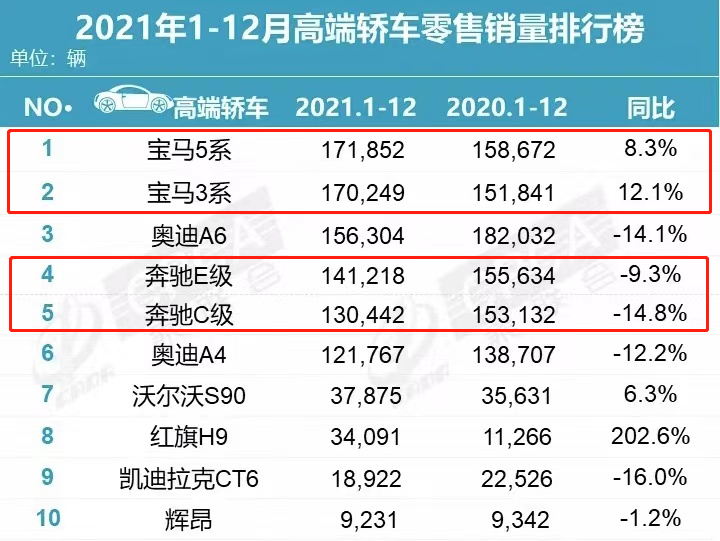 奔驰 打不过宝马了 出行 I黑马