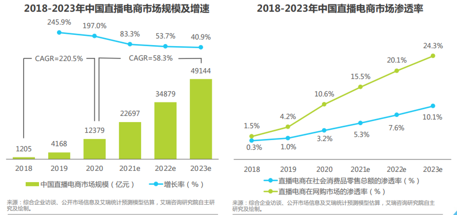 为什么社区都在做电商？(图2)