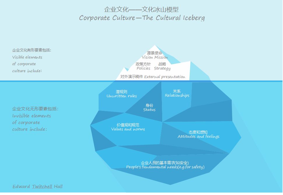 品牌和文化的外化内化关系，你清楚吗？