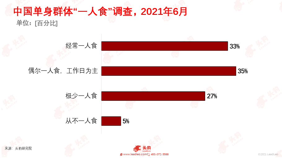 躲避“老干妈”，拥抱互联网，另辟蹊径的新式辣椒酱能否成功？(图5)